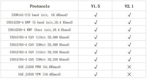 Planet Gates V1.5 Elm327 Bluetooth Adapter Obd2 Elm 327 V 1.5 Auto Diagnostic Scanner For Android Elm-327 Obd 2 ii Car Diagnostic Tool