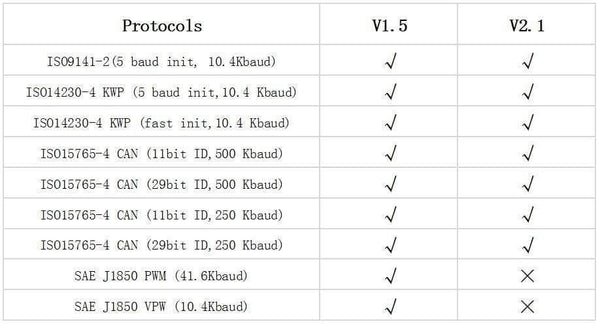 Planet Gates V1.5 Elm327 Bluetooth Adapter Obd2 Elm 327 V 1.5 Auto Diagnostic Scanner For Android Elm-327 Obd 2 ii Car Diagnostic Tool