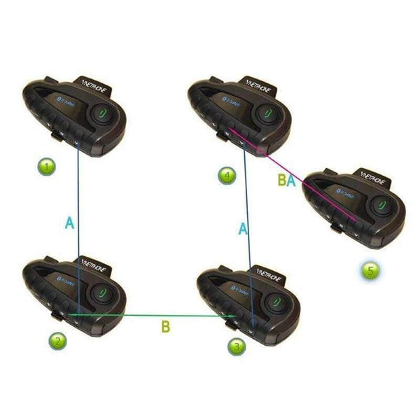 Planet Gates V8 Intercom 5-Way Bluetooth Motorcycle Equipment Helmet Headset FM Stereo MP3 NFC Remote Control Support Smart Phone