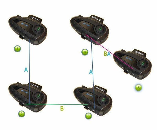 Planet Gates V8 Intercom 5-Way Bluetooth Motorcycle Equipment Helmet Headset FM Stereo MP3 NFC Remote Control Support Smart Phone