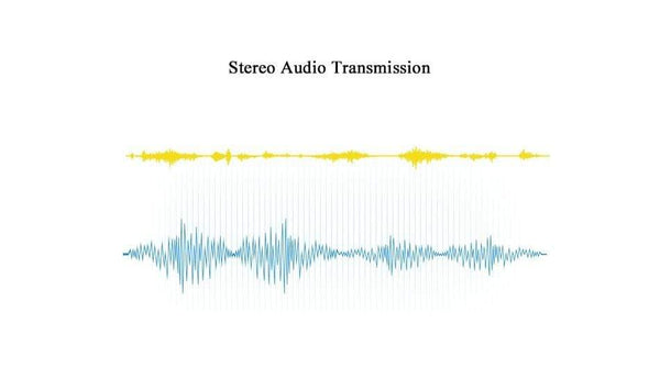 Planet Gates Vention 3.5mm to 6.35mm Adapter Aux Cable for Mixer Amplifier Gold Plated 3.5 Jack to 6.5 Jack 0.5m 3m 5m Aux Cabo Male to Male