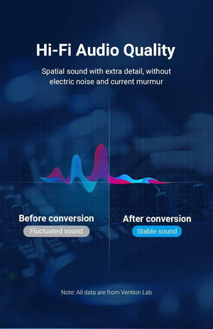 Planet Gates Vention 3.5mm to 6.35mm Adapter Aux Cable for Mixer Amplifier Gold Plated 3.5 Jack to 6.5 Jack 0.5m 3m 5m Aux Cabo Male to Male