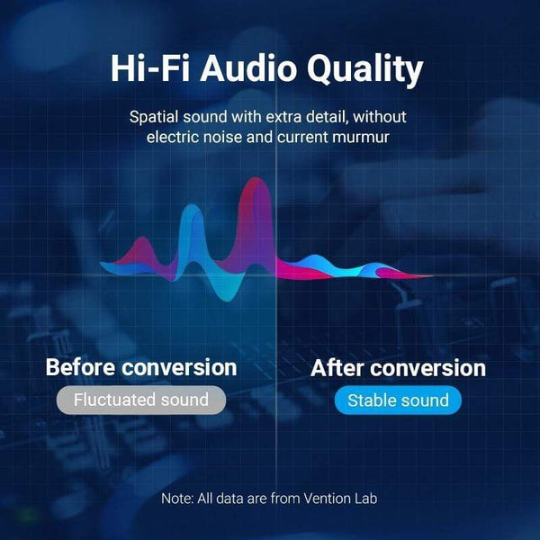 Planet Gates Vention 3.5mm to 6.35mm Adapter Aux Cable for Mixer Amplifier Gold Plated 3.5 Jack to 6.5 Jack 0.5m 3m 5m Aux Cabo Male to Male