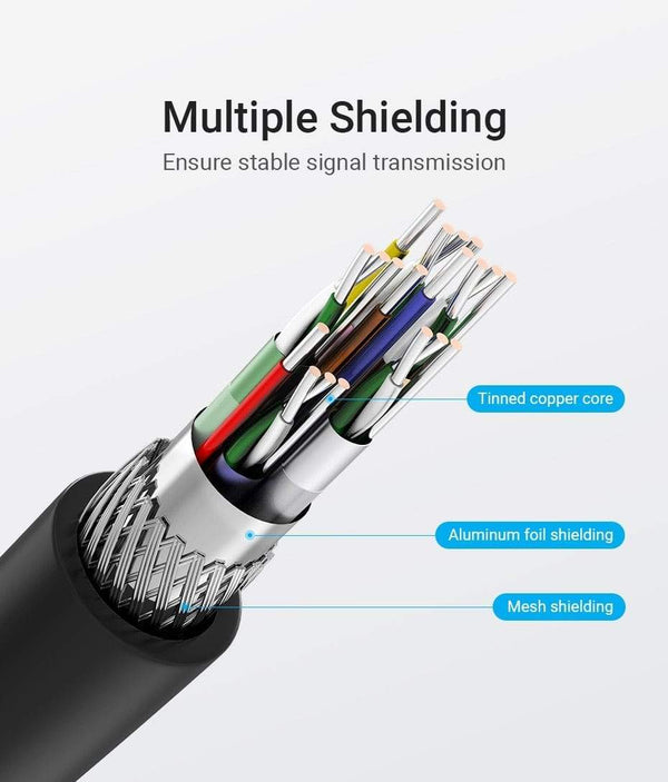 Planet Gates Vention HDMI Cable 4K HDMI 2.0 Cable HDMI 90/270 Degree Angle Adapter for Apple TV PS4 Splitter Video Audio 90 Degree HDMI Cable