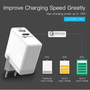 Planet Gates Vention Quick Charger 3.0 2 port USB Charger EU Plug White Mobile Phone Charger For XiaoMi HTC Google QC3.0 Fast Wall Charger