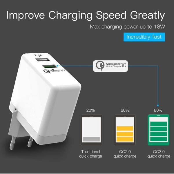 Planet Gates Vention Quick Charger 3.0 2 port USB Charger EU Plug White Mobile Phone Charger For XiaoMi HTC Google QC3.0 Fast Wall Charger