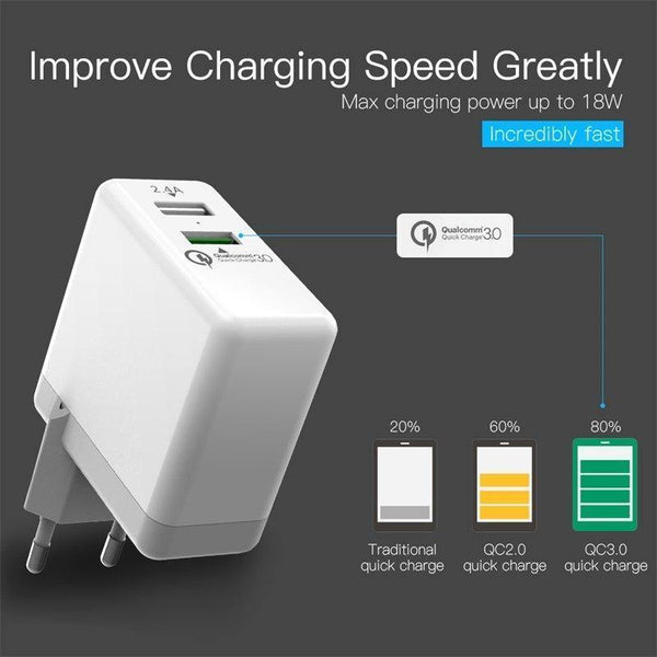 Planet Gates Vention Quick Charger 3.0 2 port USB Charger EU Plug White Mobile Phone Charger For XiaoMi HTC Google QC3.0 Fast Wall Charger