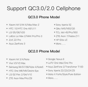 Planet Gates Vention Quick Charger 3.0 2 port USB Charger EU Plug White Mobile Phone Charger For XiaoMi HTC Google QC3.0 Fast Wall Charger