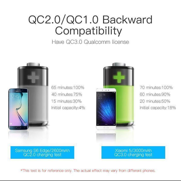 Planet Gates Vention Quick Charger 3.0 2 port USB Charger EU Plug White Mobile Phone Charger For XiaoMi HTC Google QC3.0 Fast Wall Charger