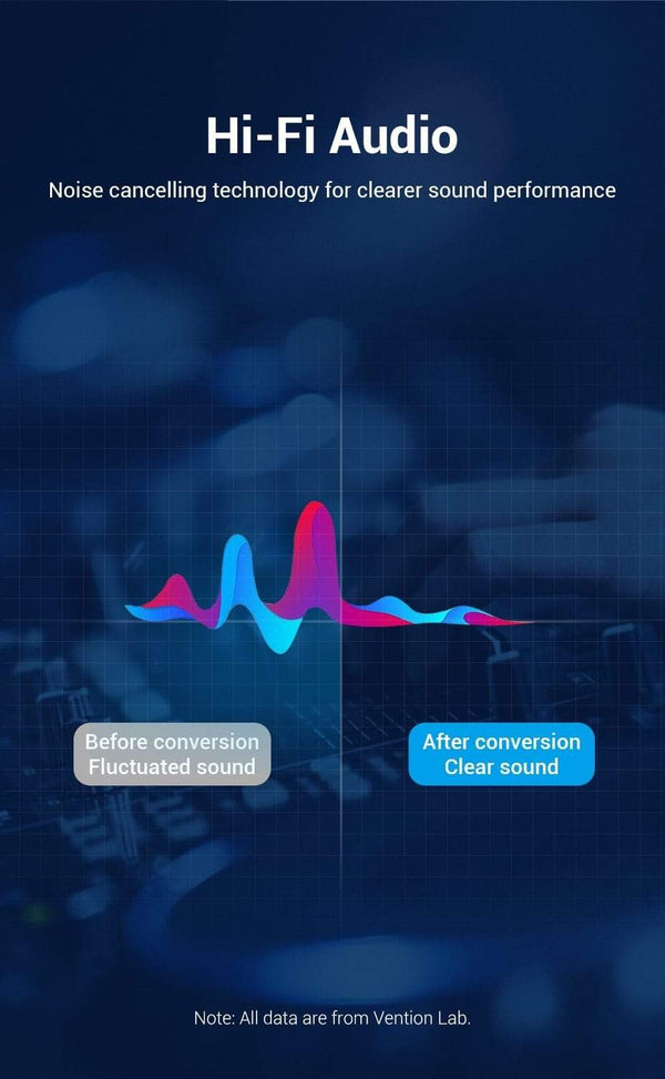 Planet Gates Vention RCA Cable 3.5mm to 2RCA Splitter RCA Jack 3.5 Cable RCA Audio Cable for Smartphone Amplifier Home Theater AUX Cable RCA