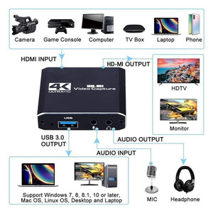Planet Gates Video Capture Card for Live Streaming 1080P 4K USB3.0 HDMI Video Capture Card Switch Game for PS4 Xbox Recording Box