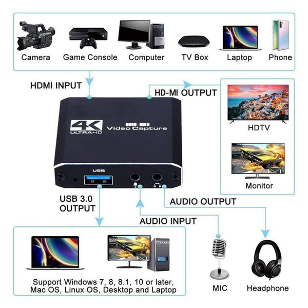 Planet Gates Video Capture Card for Live Streaming 1080P 4K USB3.0 HDMI Video Capture Card Switch Game for PS4 Xbox Recording Box