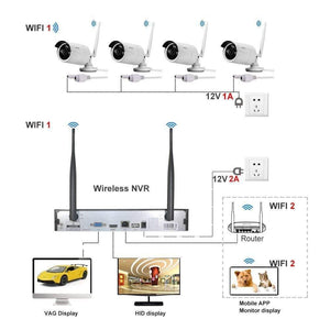 Planet Gates Video Surveillance Camera System Wireless CCTV Kit 1080P Ip NVR Kit Ip Camera Outdoor Security System Video Surveillance Kit