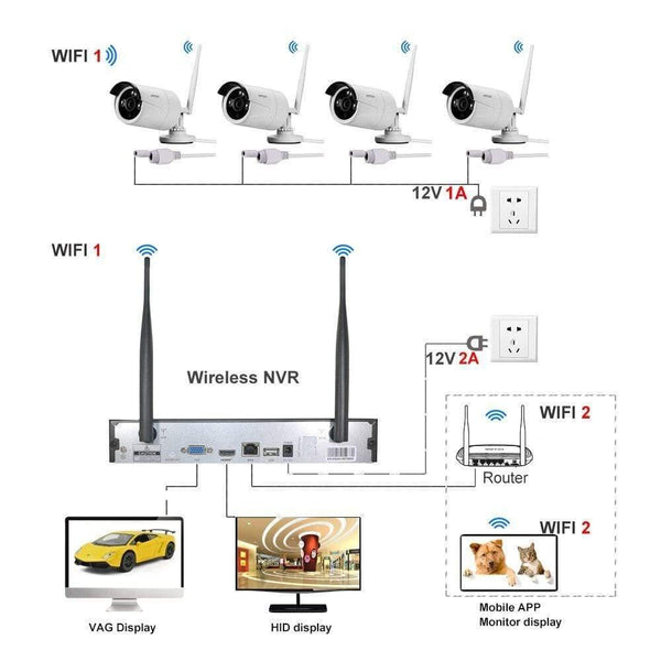 Planet Gates Video Surveillance Camera System Wireless CCTV Kit 1080P Ip NVR Kit Ip Camera Outdoor Security System Video Surveillance Kit