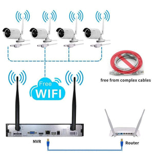 Planet Gates Video Surveillance Camera System Wireless CCTV Kit 1080P Ip NVR Kit Ip Camera Outdoor Security System Video Surveillance Kit