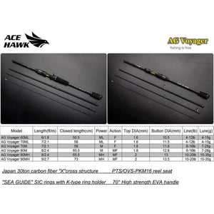 Planet Gates Voyager spinning baitcasting fishing rod 4 sections travel rod ML M MH 1.8 2.1 2.4 2.7m carbon fishing rod F MF action