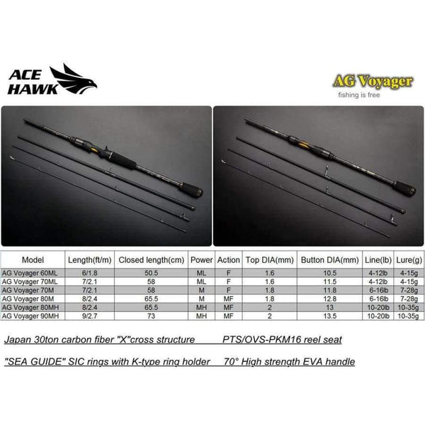Planet Gates Voyager spinning baitcasting fishing rod 4 sections travel rod ML M MH 1.8 2.1 2.4 2.7m carbon fishing rod F MF action