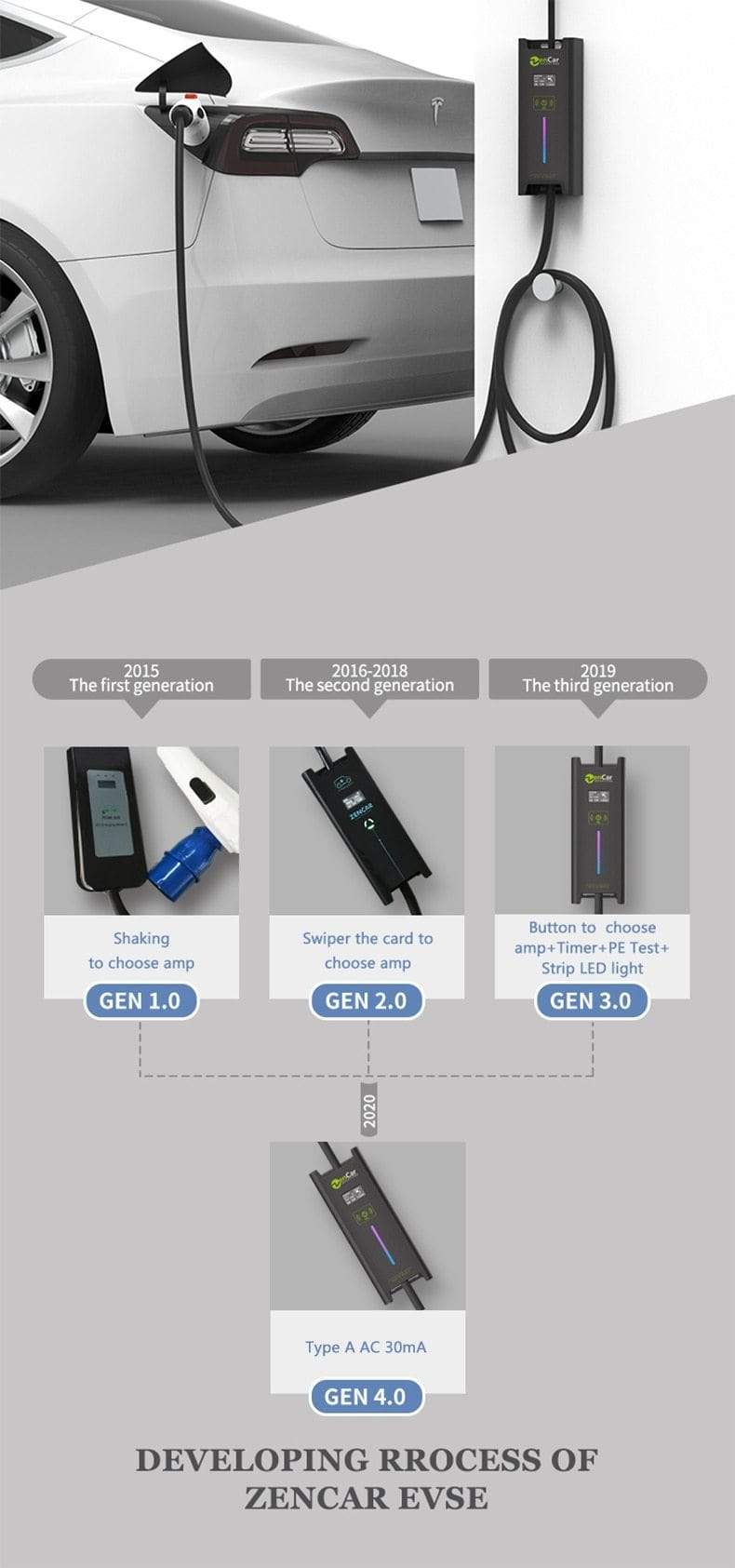 Planet Gates Wallbox Ev Charging Stations 10A 16A 20A 24A 32A Blue Cee Plug IEC62196 Type 2 Electric Car Charger 5M Cable For i5 Tesla