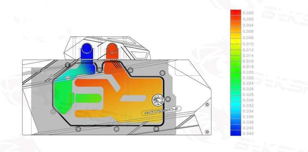 Planet Gates Water Block use for AMD/MSI/GIGABYTE/SAPPHIRE/XFX Radeon RX Vega 56/64 Refrence Edition / Full Cover Graphics Card Block