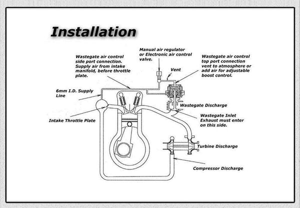Planet Gates Water cooler 44mm Wastegate external turbo red/black With Flange/Hardware MV-R Water-cooled HT5834