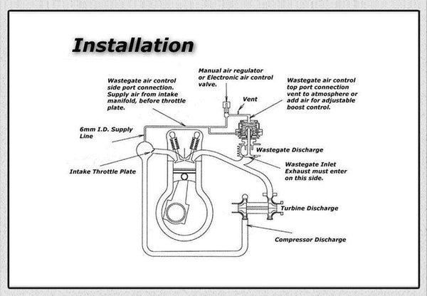 Planet Gates Water Cooler 44mm Wastegate External Turbo With Flange Hardware MV-R Water Cooled With Logo Red Blue Black PQY5834