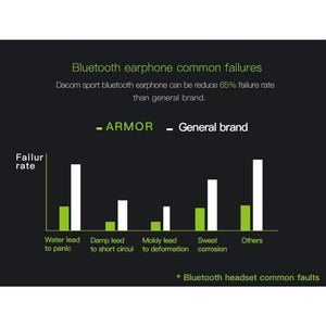 Planet Gates Waterproof Sport Wireless Earphones Bluetooth Earphone Headphone Stereo Audio Headset with Handsfree Mic for Running