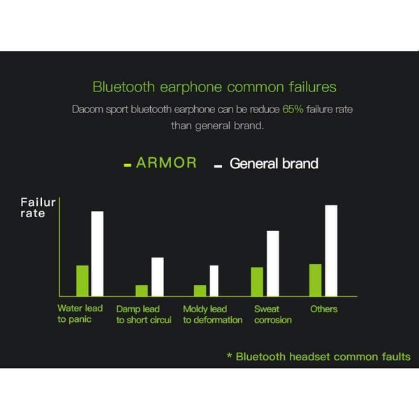 Planet Gates Waterproof Sport Wireless Earphones Bluetooth Earphone Headphone Stereo Audio Headset with Handsfree Mic for Running