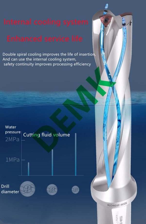 Planet Gates WC series insert bit U drill 2D 3D 4D 5D 14mm-50mm fast for Each WCMX WCMT series insert mechanical Lathe CNC drill bit set