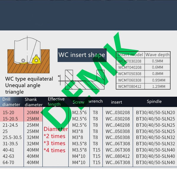 Planet Gates WC series insert bit U drill 2D 3D 4D 5D 14mm-50mm fast for Each WCMX WCMT series insert mechanical Lathe CNC drill bit set
