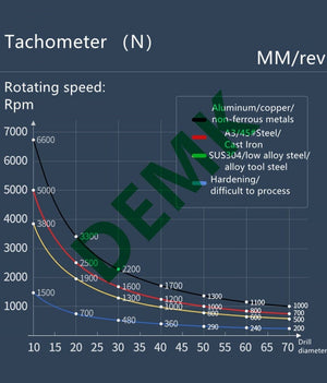 Planet Gates WC series insert bit U drill 2D 3D 4D 5D 14mm-50mm fast for Each WCMX WCMT series insert mechanical Lathe CNC drill bit set