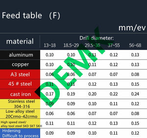 Planet Gates WC series insert bit U drill 2D 3D 4D 5D 14mm-50mm fast for Each WCMX WCMT series insert mechanical Lathe CNC drill bit set