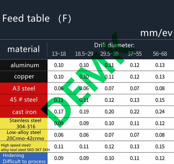 Planet Gates WC series insert bit U drill 2D 3D 4D 5D 14mm-50mm fast for Each WCMX WCMT series insert mechanical Lathe CNC drill bit set