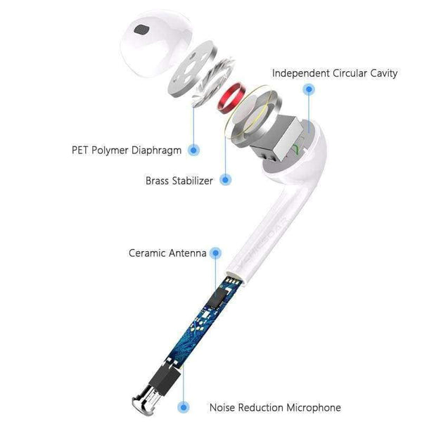 Planet Gates WH with Charging box Wireless Earphone Bluetooth Earphones Pair In-Ear Earbuds Headphones Stereo Headset with Mic for All Smart Phone