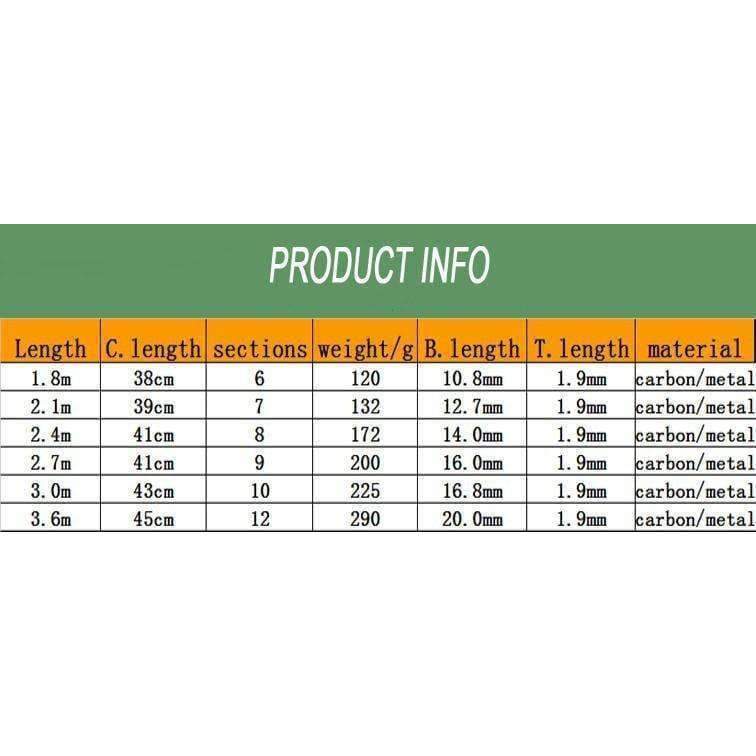 Planet Gates White / 1.8 m Carbon Fiber Telescopic Fishing Rod Portable Spinning Fishing Rod Pole Travel Sea Boat Rock Fishing Rod