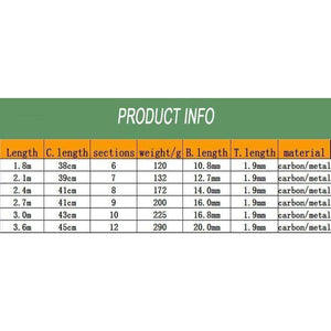 Planet Gates White / 1.8 m Carbon Fiber Telescopic Fishing Rod Portable Spinning Fishing Rod Pole Travel Sea Boat Rock Fishing Rod