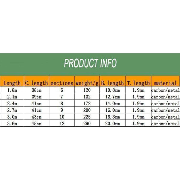 Planet Gates White / 1.8 m Carbon Fiber Telescopic Fishing Rod Portable Spinning Fishing Rod Pole Travel Sea Boat Rock Fishing Rod