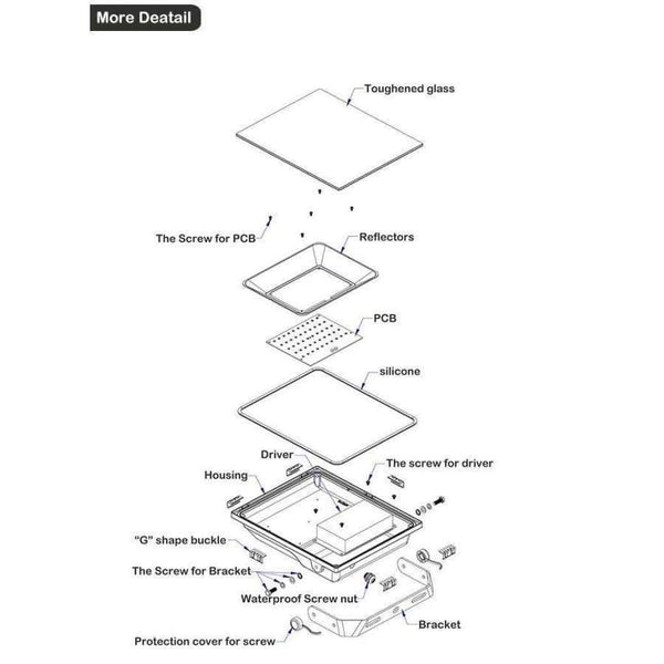 Planet Gates White / 100W CE Rohs 10W 20W 30W 50W Led Flood Light SMD 100W 150W 200W Led Floodlight Brightness Outdoor Lighting