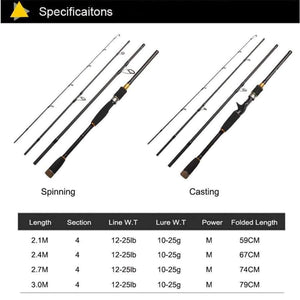 Planet Gates Hvid / 2.1 m Ny Fiskestang Spinnestang 99% Kulfiber Teleskopisk 2.1M 2.4M 2.7M Fiskestang Rejsestang Grej Peche