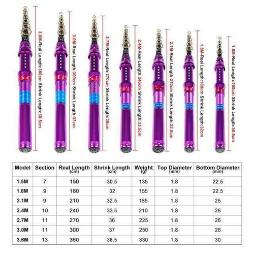 Planet Gates White / 2.4 m / China 1.5M - 3.6M Telescopic Fishing Rod Carbon Fiber Sea Pole A Variety Of Styles Sea Fishing Rod Suitable Float Freshwater