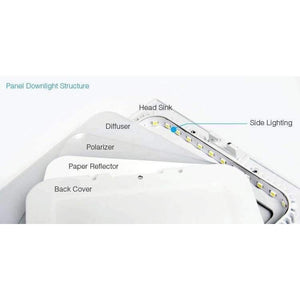 Planet Gates White / 3w LED Ceiling Lights Lamp Office Lighting 3W/6W/9W/12W/15W Surface Ceiling Recessed Grid LED Down light AC85-265V
