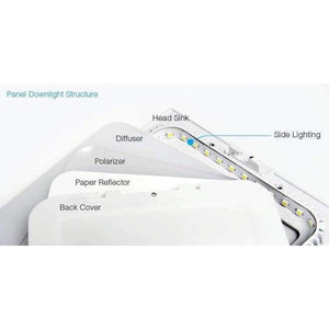 Planet Gates White / 3w LED Ceiling Lights Lamp Office Lighting 3W/6W/9W/12W/15W Surface Ceiling Recessed Grid LED Down light AC85-265V