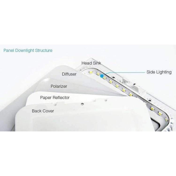 Planet Gates White / 3w LED Ceiling Lights Lamp Office Lighting 3W/6W/9W/12W/15W Surface Ceiling Recessed Grid LED Down light AC85-265V