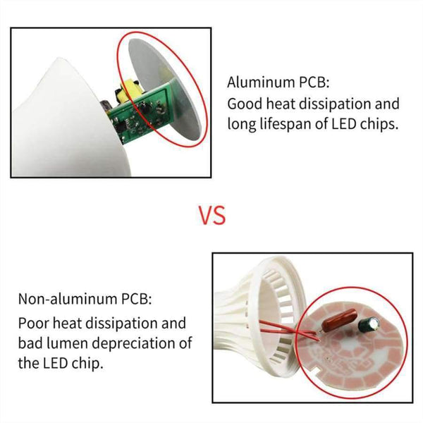 Planet Gates White 5700K / 12W E27 LED Bulb E27/B22 Auto On/Off Dusk to Dawn light bulb 7/12W Energy Saving Smart LED Lamp Bulb Induction Stair Hallway Night Lamp