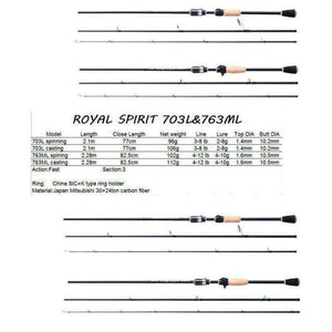 Planet Gates White / China 703 L & 763 ML Fast Action Spinning & Baitcasting Fishing rod 3 Sections Free Shipping
