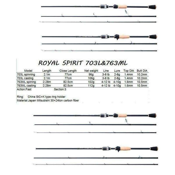 Planet Gates White / China 703 L & 763 ML Fast Action Spinning & Baitcasting Fishing rod 3 Sections Free Shipping