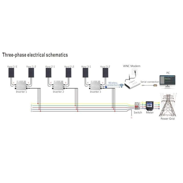 Planet Gates Wireless 433 MHz Communication Monitoring System WVC Modem with Software for Solar Micro Inverters WVC300 WVC600 WVC1200