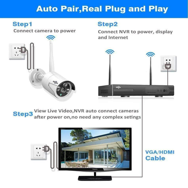 Planet Gates Wireless CCTV System 1080P 1TB 4pcs 2MP NVR IP IR-CUT outdoor CCTV Camera IP Security System Video Surveillance Kit