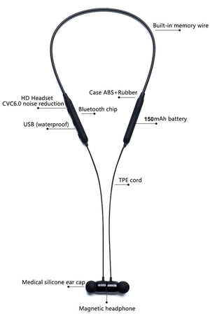 Planet Gates Wireless Headphones IPX5 Waterproof Sports Bluetooth Earphone with Mic Bass Bluetooth Earphones