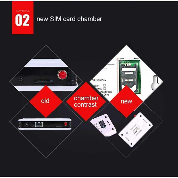 Planet Gates Wireless Terminal WCDMA 3G 2100MHZ Alarm System Communications Equipment GSM terminal Desktop LCD display