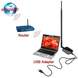 Planet Gates Wireless USB Wifi Adapter 150Mbps RT3070 Wifi Receiver Wireless USB Network Card 9dBi Free Internet